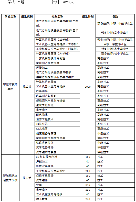 旅游专业大专学校