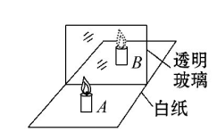 玻璃涂料与什么是线圈本质一样的