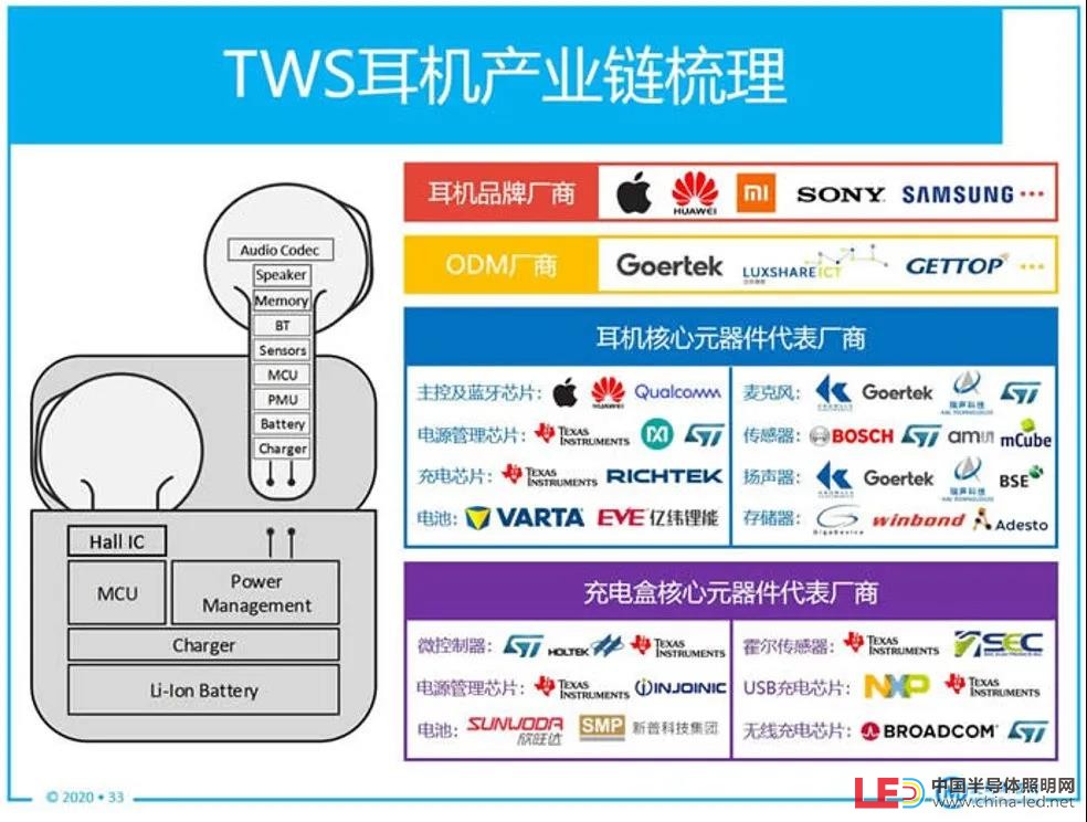 耳机与焊接与切割设备哪个好