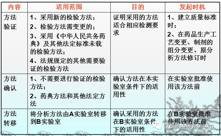 食用菌的检测方法与实地验证方案策略，专家意见解析_6DM170.21