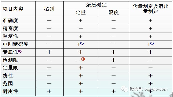 塑料件防火等级划分标准