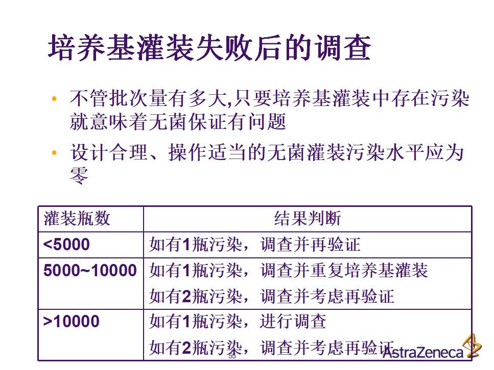 防静电楼地面的概念