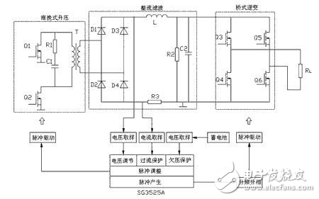 逆变器逆变器