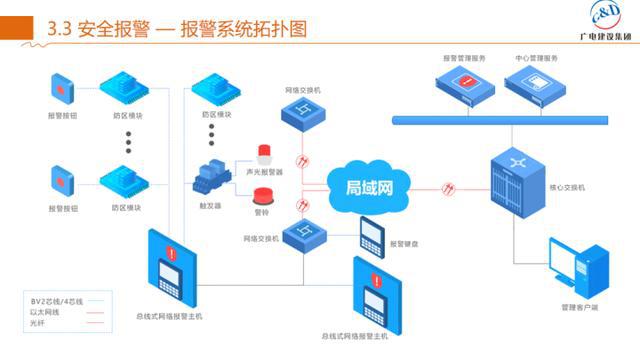 哪家广电网络公司出售废品