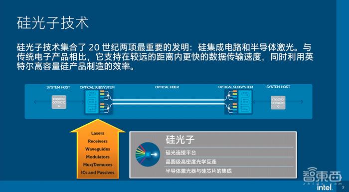 光纤测试光源必须与什么相匹配