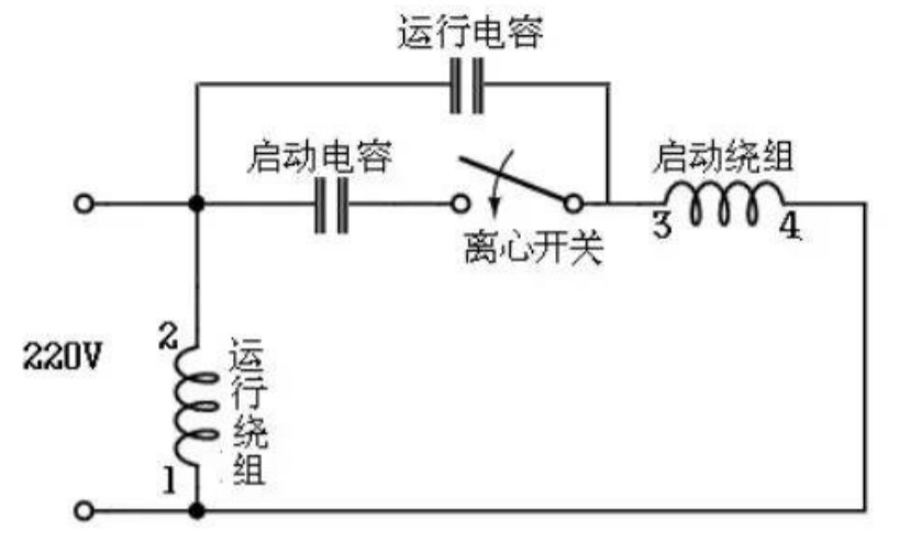 气割线怎么接