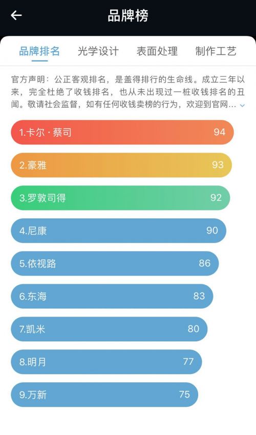 太阳镜片上有502胶怎么办