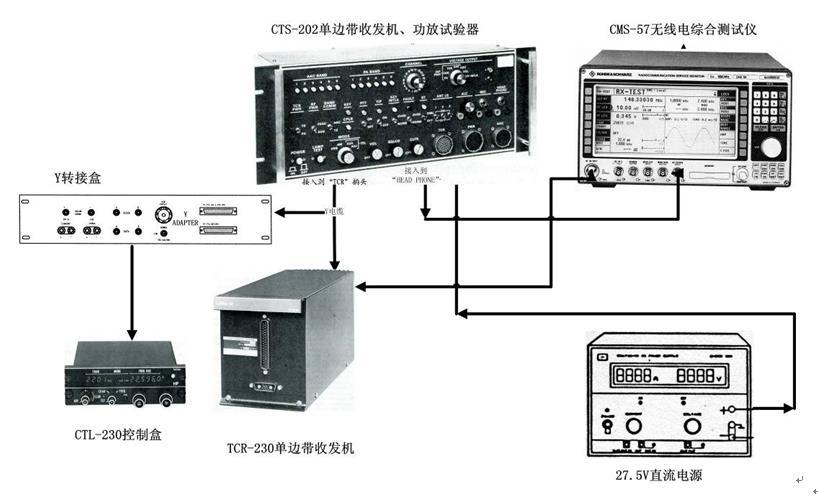 音像电子设备应用与维修就业方向