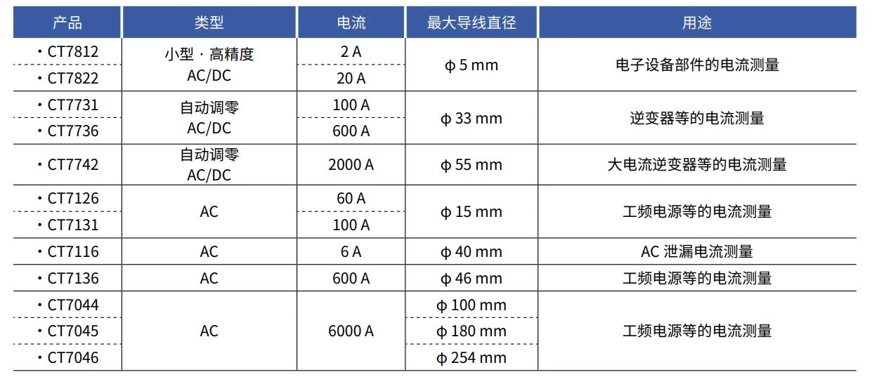 能够测量功率的仪表