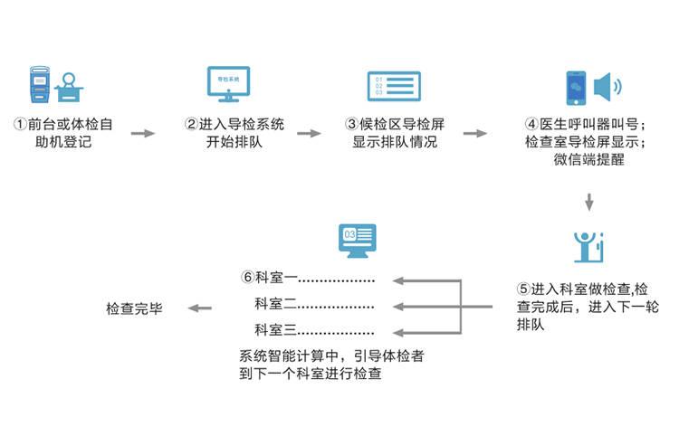 上海童医儿科体检中心实地验证方案策略详解，高速方案规划_领航款48.13.17