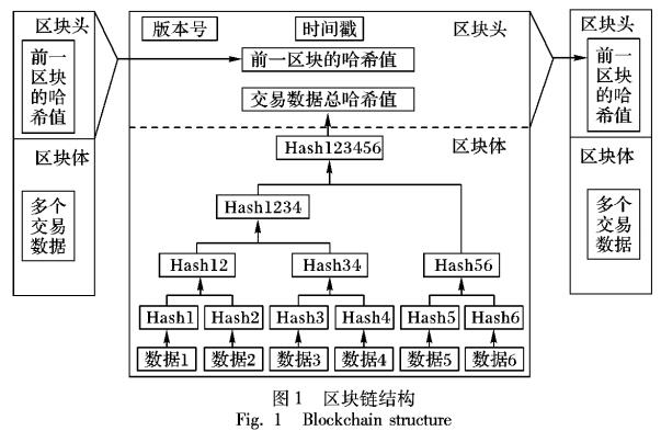 阀体与自行车盘片是什么连接