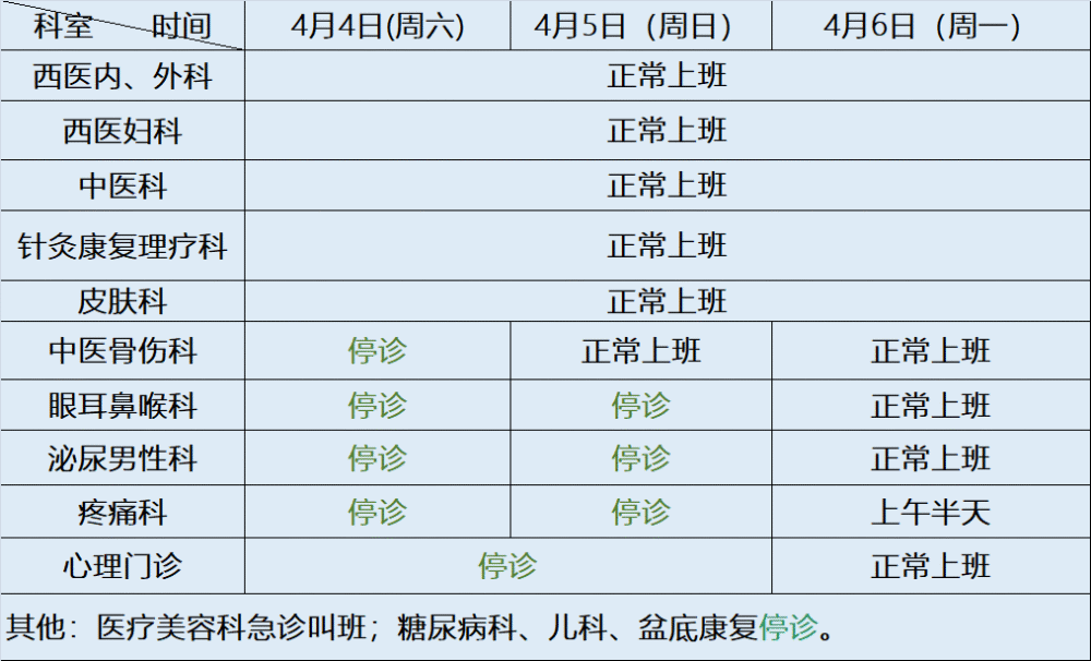 眼科专家在线问诊收费标准