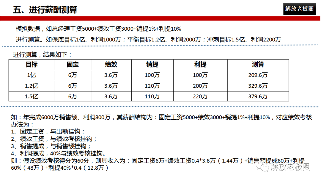 喷塑工招聘工资6000