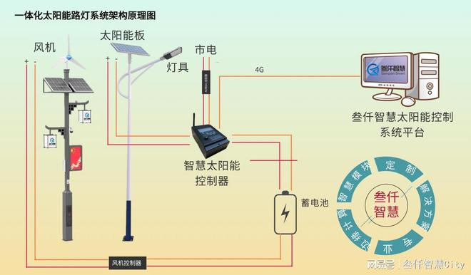 家用太阳能充电灯批发