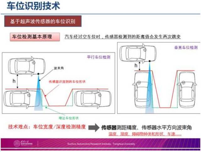 停车场智能化设计方案