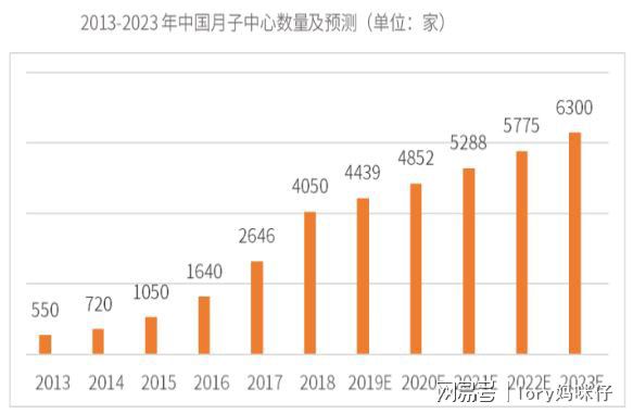 长沙月子中心多少钱一月