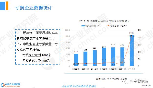 印刷不干胶机器