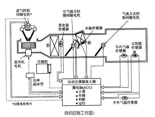 汽车蒸发器种类