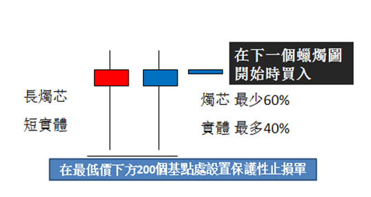 自动进样器调整位置