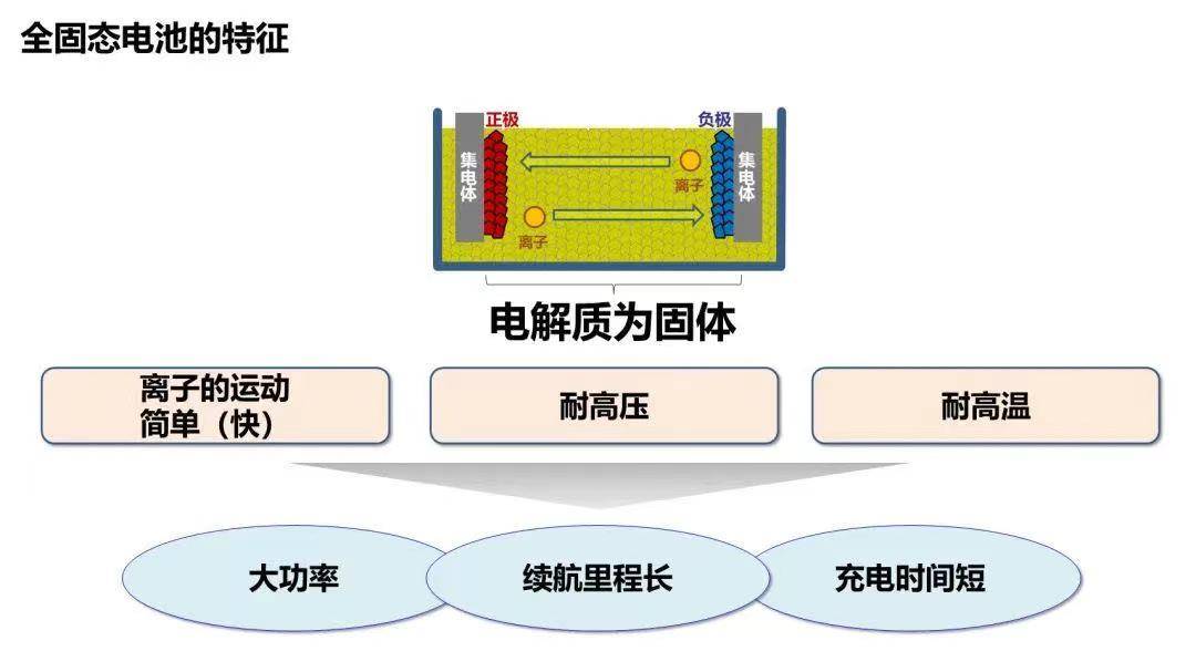 薄膜电池结构