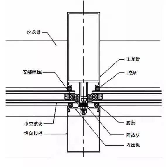 玻璃墙如何加开关