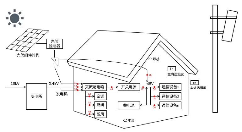 电热扇和空调哪个好