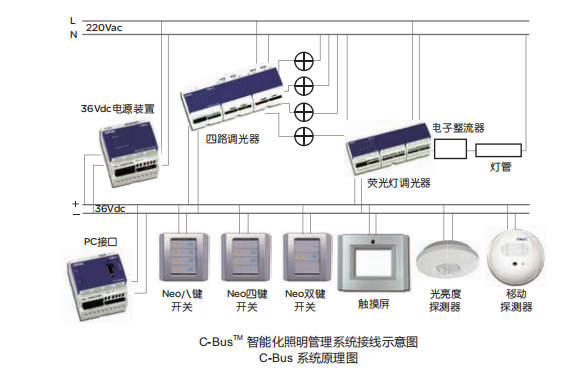 投影仪与消防屏蔽门的距离