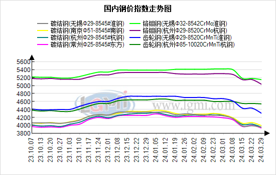 今日钼粉多少钱一个品位