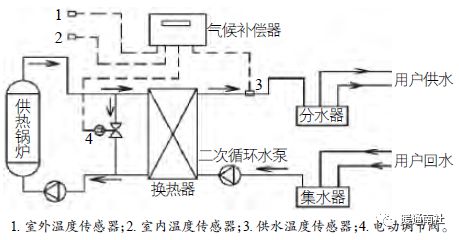 补偿器的工作原理视频