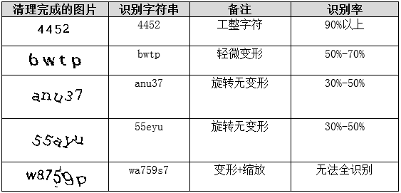 防护眼镜的使用及维护