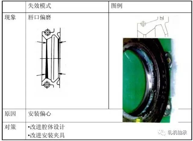 油封涂油脂方法