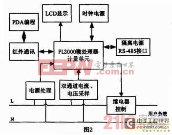 电压互感器优点