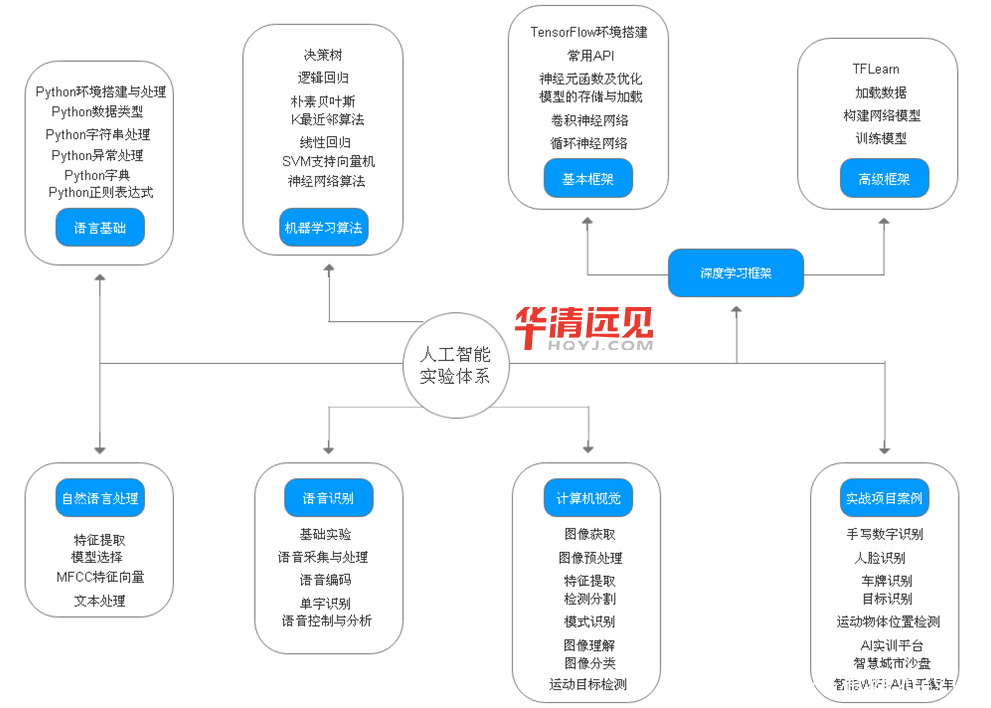 酒店业智能能否代替人工