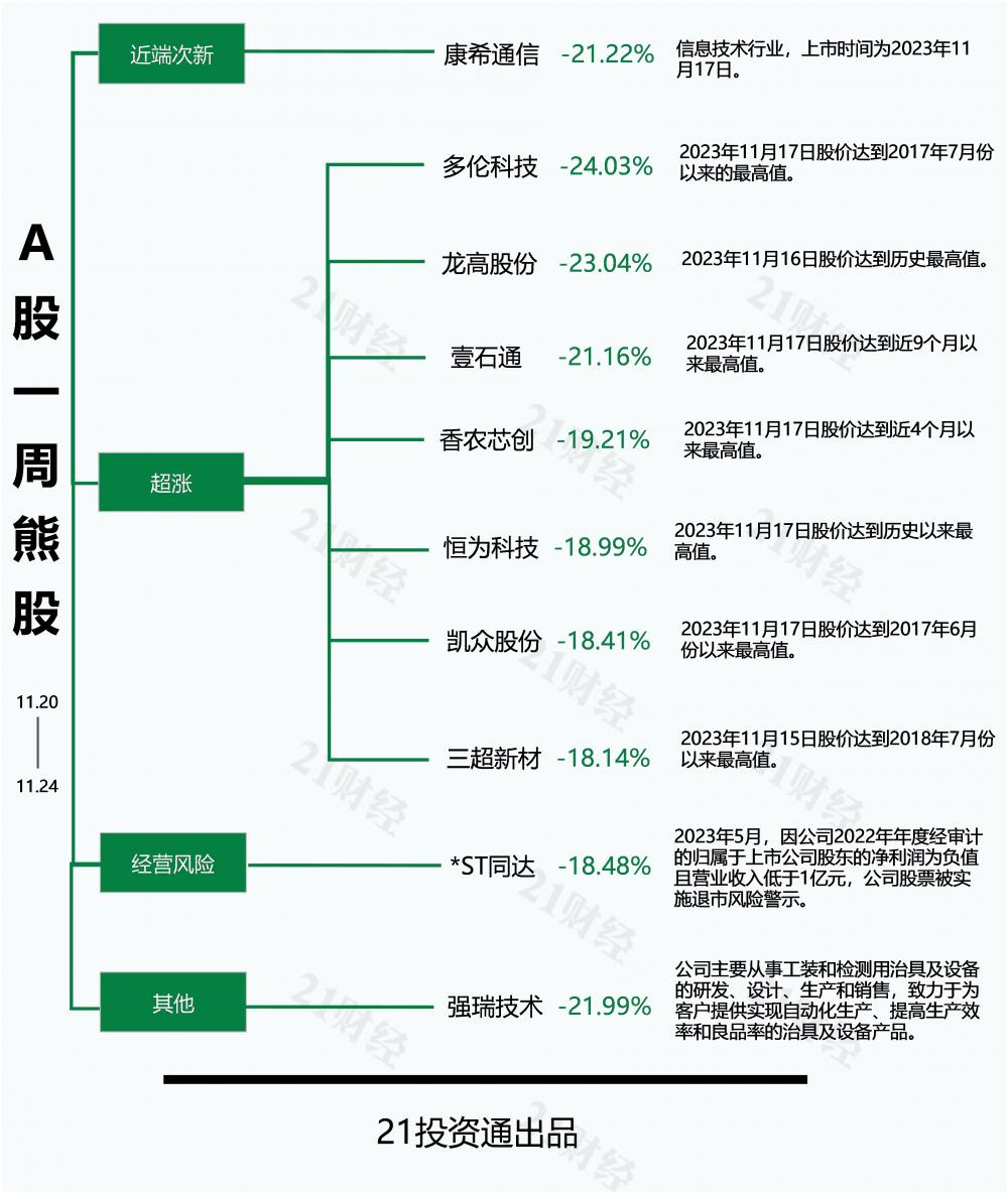 能源动力属于生化环材吗