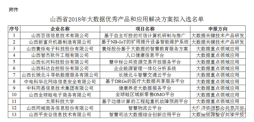 中草药批发价格价目表