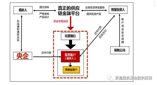 二极管供应厂家