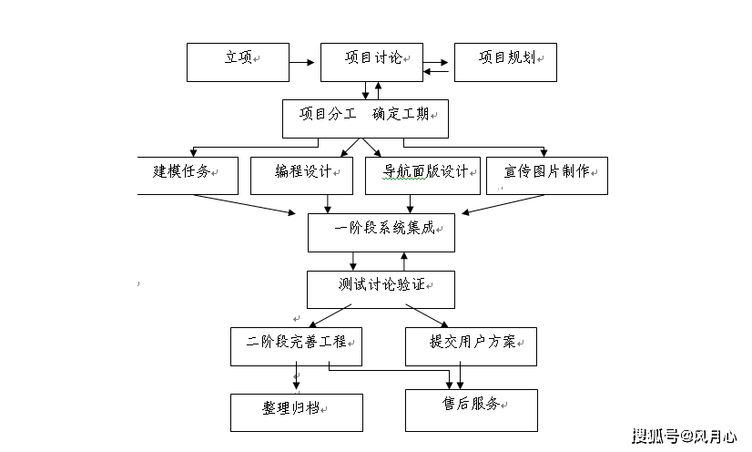 变频器包装箱