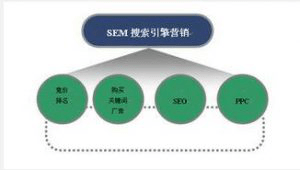 火车模型供电