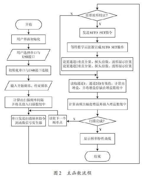 编辑机与扫频仪的使用原理是什么