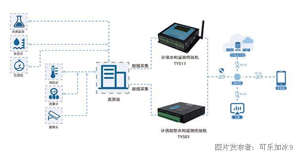 氧气机和制氧机有啥区别?