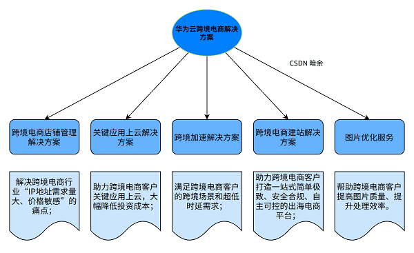 种啥药才挣钱