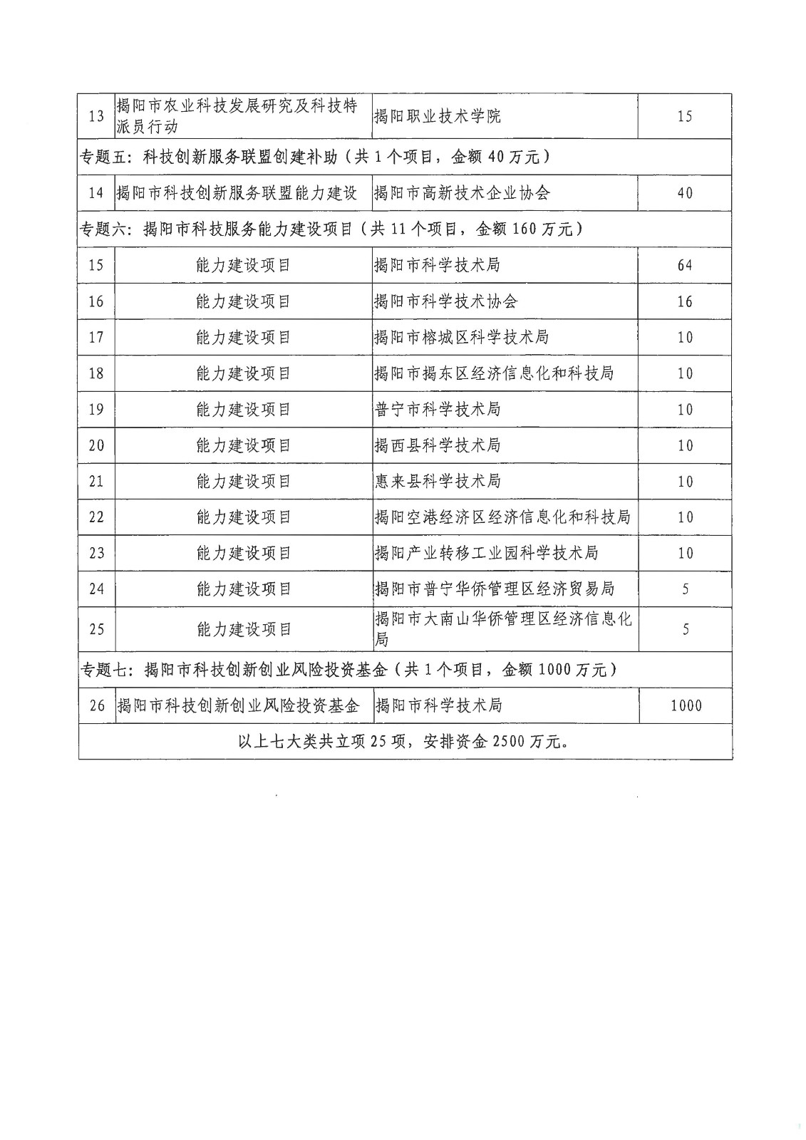 洗眼器配件分类图