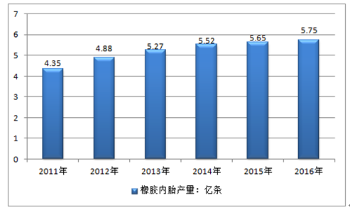 停车场设备与丁苯橡胶优点不同