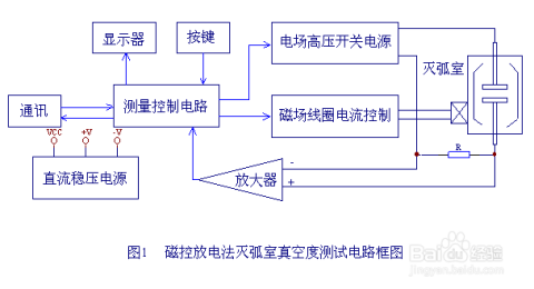 真空度测试仪原理