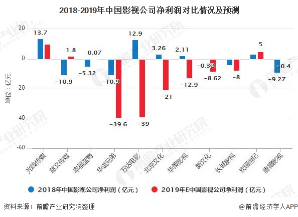 2024全年电影票房425.02亿