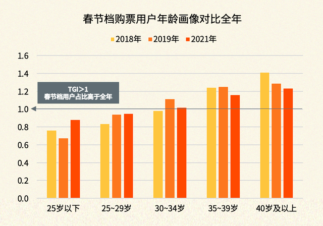 电影《小小的我》总票房破3亿