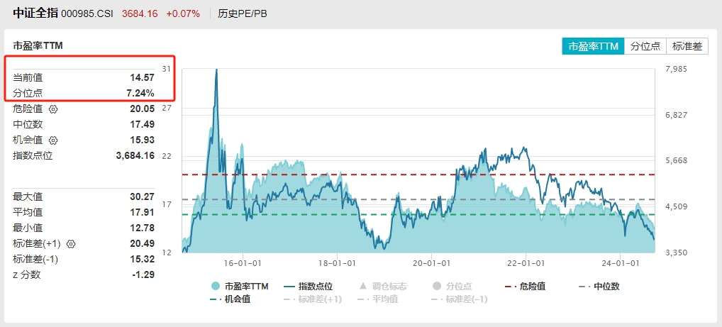 新一批中证A500指数基金宣告成立