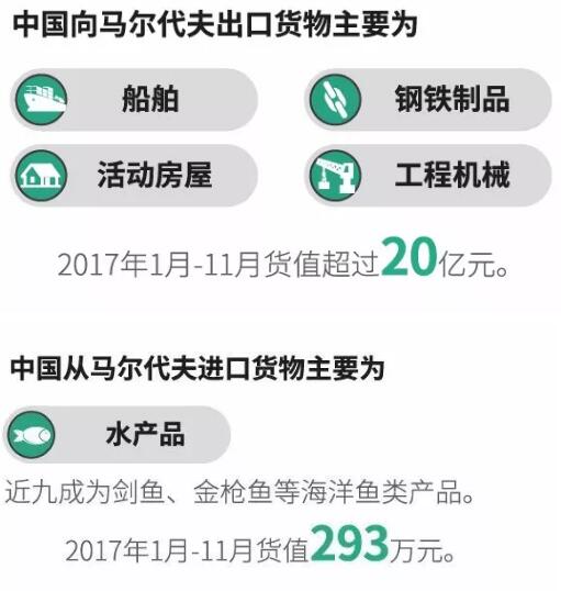 中国马尔代夫自由贸易协定今起生效，数据整合策略分析，可靠信息解析说明_版章80.31.86