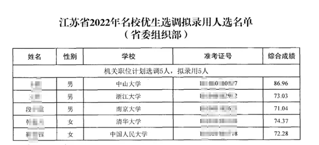 多省市选调开始“拒绝”名校留学生