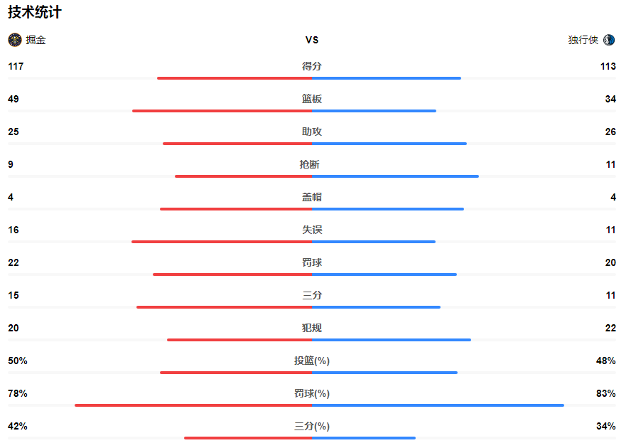 约基奇连续三分